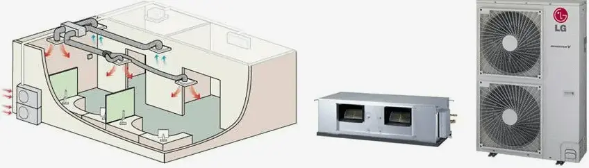 نحوه کار داکت اسپلیت